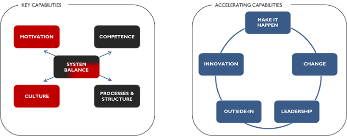 BtB Framework-1