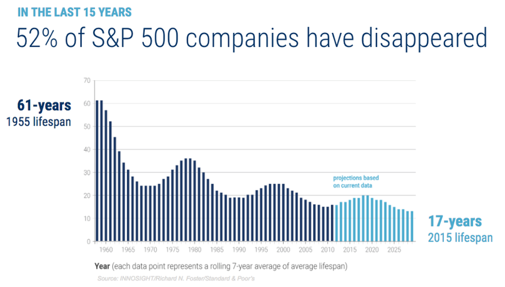 Companies_lifespans-1