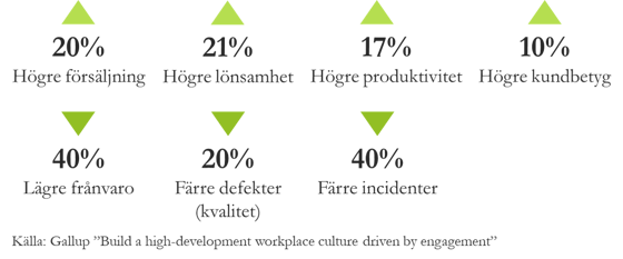 Engagemang och affärsresultat-2