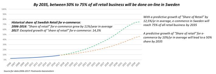 Online-retail-business_Stephane-Renaudin-1