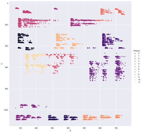 invoice-clustering