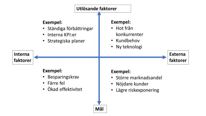 Förändringsmatris