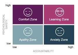 psychological safety vs accountability